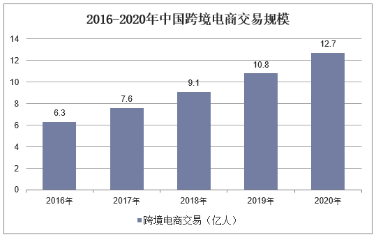 中国跨境电商异军突起 &ldquo;出口转内销&rdquo;,究竟该怎么&ldquo;转&rdquo;?「图」